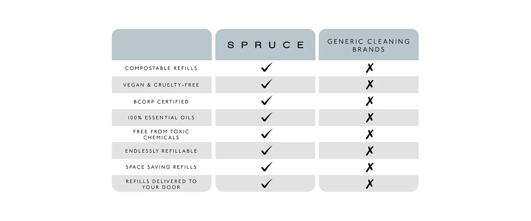Spruce Refillable Bathroom Cleaner - Organic Eucalyptus Essential Oil - Image 7