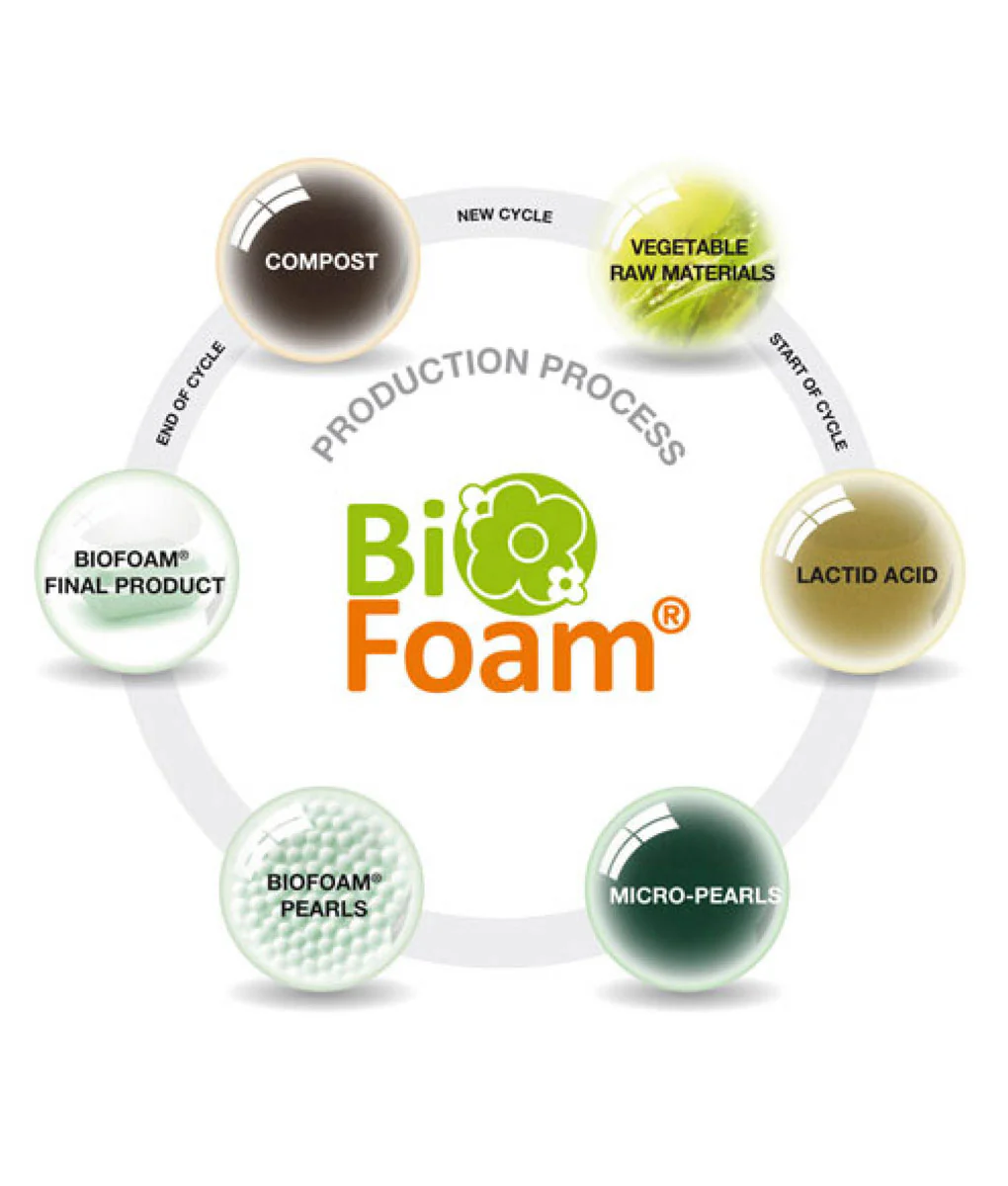 The Big Bean Bag Company Biofoam Refill - Image 3