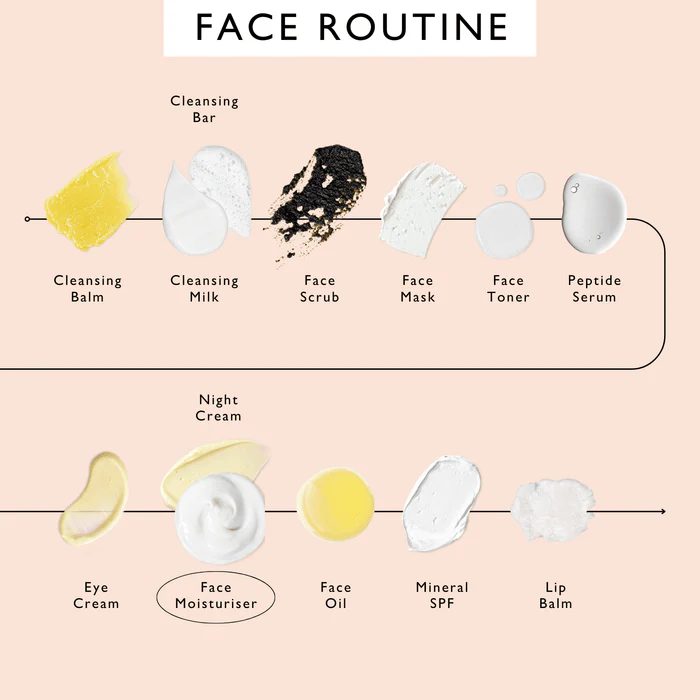UpCircle Face Moisturiser with Vitamin E - Image 11